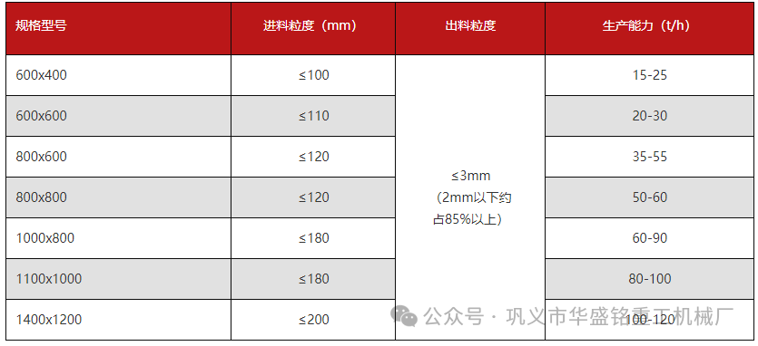 時(shí)產(chǎn)60噸的煤矸石粉碎機(jī)多少錢,型號(hào)有哪些